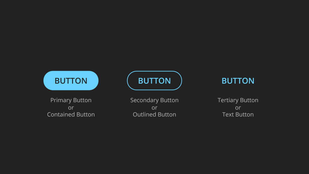 انواع مختلف دکمه ها.  دکمه های اولیه ، ثانویه و سوم